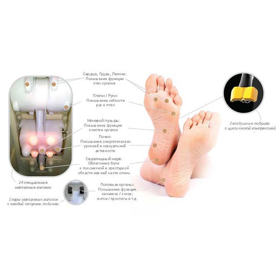 Массажер для ног OTO Adore Foot AF-80 - купить в Уфе в ...